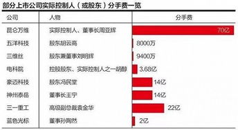 我哥要离婚，但是他在外面替朋友一起注册了公司，占股20%，实际是虚的，他并没有出钱，只是帮忙完成注册。