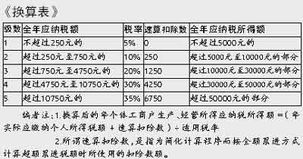 炒股票是怎样纳税的？