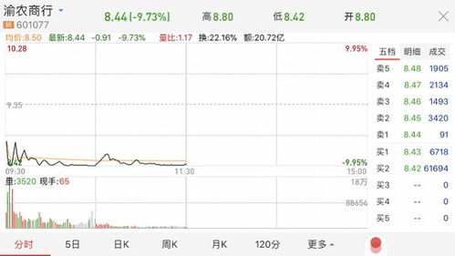 重庆农村商业银行股票在国内上市了吗上市了现在多少价格