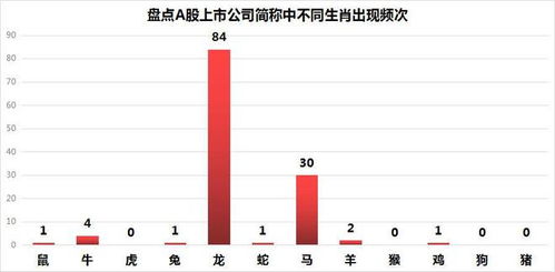 3涨停 兔年就炒兔宝宝 盘点股票名称哪个生肖最多