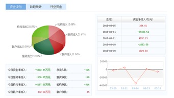 请问600718东软集团近期走势如何