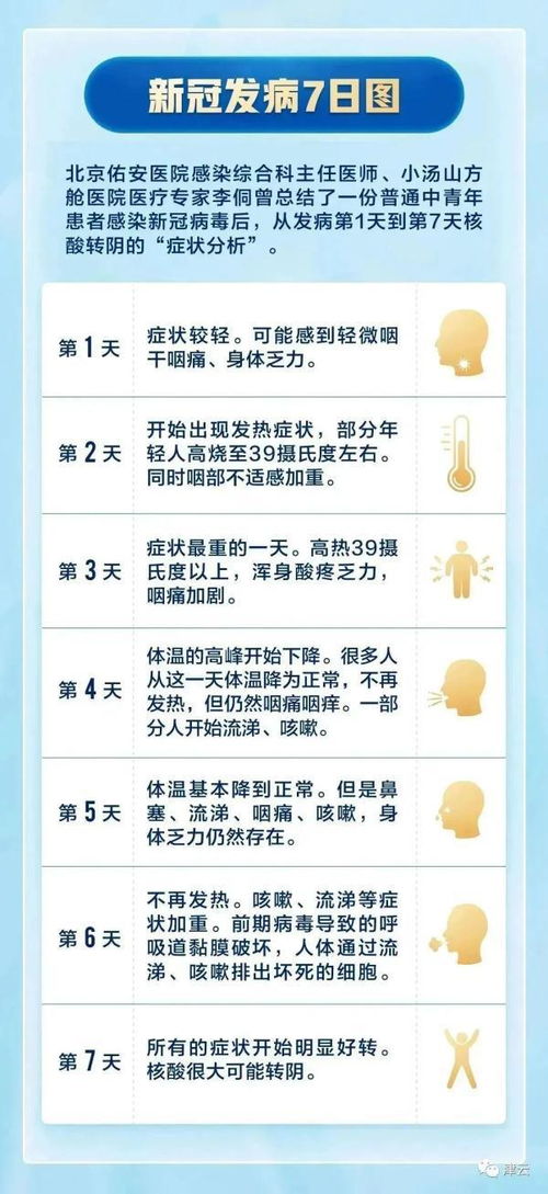 核酸亭变诊疗站,网友齐点赞 有药房断药十天 进口退烧药遭哄抢,上海情况如何