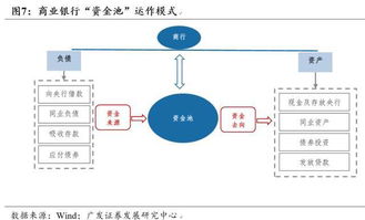 金融干货收藏丨金融杠杆到底是什么