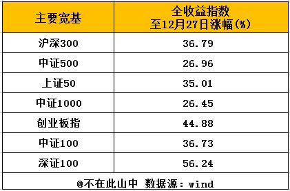 年底股市会到多少点?