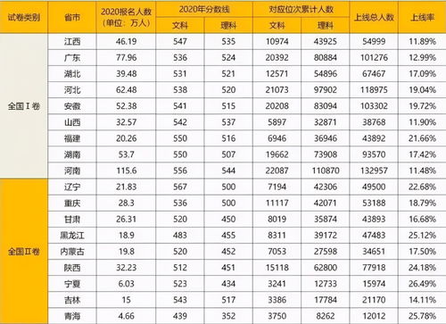 2021广东高考排名能否有分科,2021年文理不分科的省？(图1)