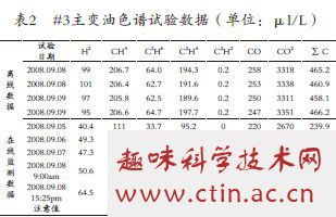 变压器故障分析毕业论文