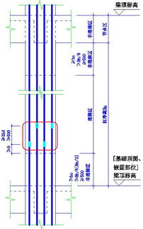 钢筋的搭接长度怎么计算