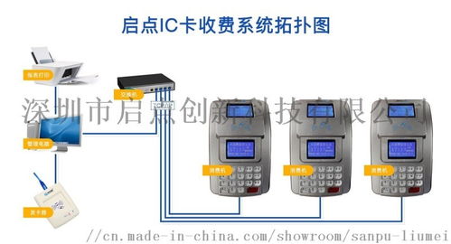 食堂消费系统