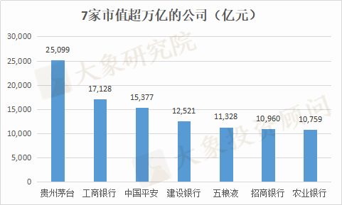 上市公司股红利怎么计算？