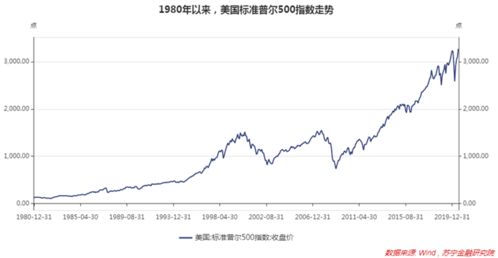 初入股市有菜鸟请高手指点买股票的方法和如何从中收益？