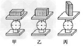 同一块砖,分别用平放 侧放 竖放三种不同方式放在同一个弹簧测力计上称量,如图所示,测力计显示的示数 