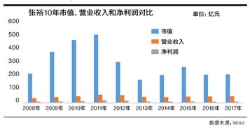 张裕市值怎么算