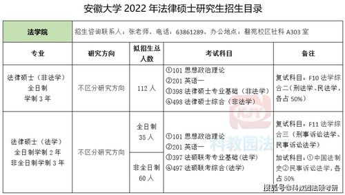 安徽大学考研招生简章？安徽大学研究生院在哪里 怎么走