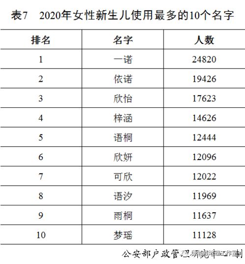 有趣 中国人姓名的20个冷知识 附人口的变化专题设计