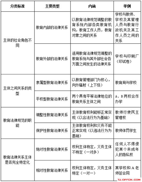 法律基础知识 教育法律关系的类型 2020天津教师招聘考试