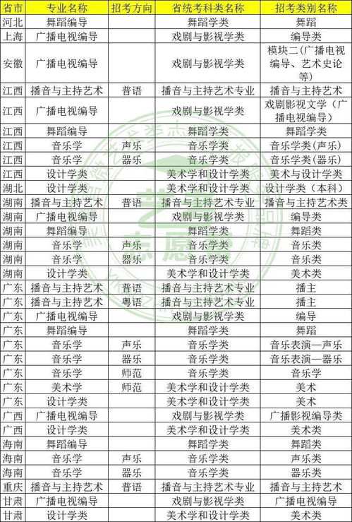 广州大学自考艺术类,广州大学成艺考在哪里