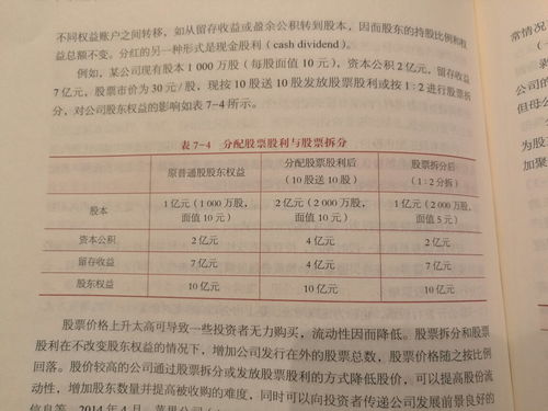 分配股票股利对资本公积的影响 如图中间一列在分配后资本公积增加2亿，是为什么？