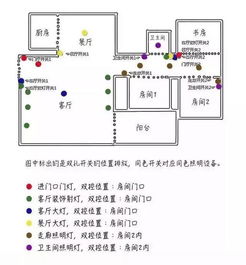 不懂别瞎弄！最全水电装修指南了解下