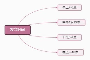 自媒体文章,什么时间段发布阅读量最好