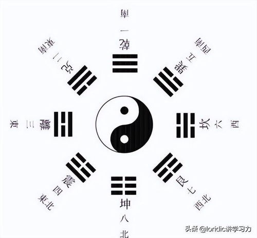 先天八卦图详解,先天八卦图太极图画法