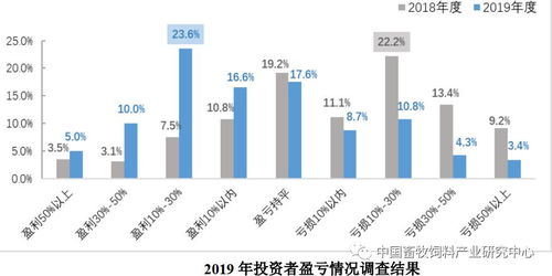 投资者适格性 自然人新三板 b股账户算不算