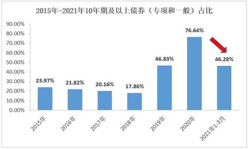 为什么长期来源的风险小，短期来源的风险大，不应该是按照期限的长短确定风险的大小吧？