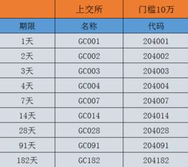 为什么我的股票资金帐户上的钱会比上一天多出来