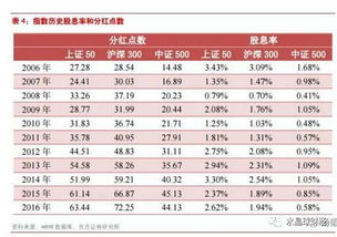 如何购买外国股票并获得分红？