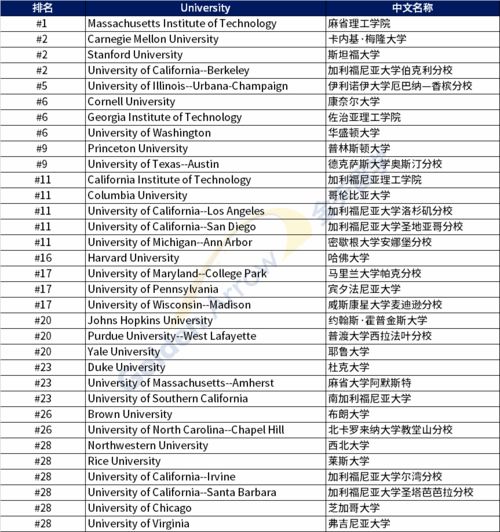 2023年53岁属什么生肖