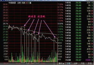 放量下跌和缩量下跌有什么质的区别吗