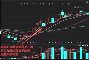 流通性、变现能力是什么意思呢？