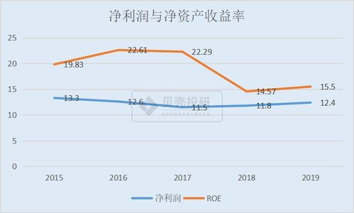 亚香股份与华宝股份比较哪个好