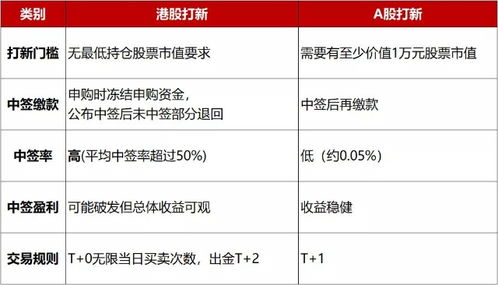 证券账户怎么开