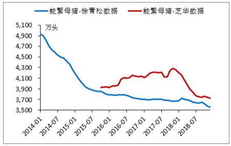 2019年中国猪价 养猪盈利情况及养猪行业发展新趋势分析