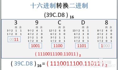 二 八 十 十六进制转换技巧