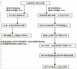 大宗交易的操作流程