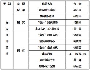 谈少数民族符号设计与应用