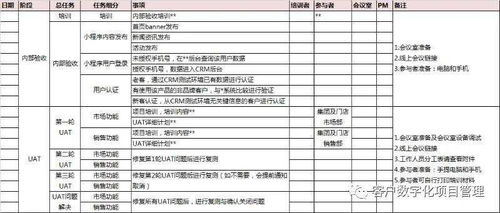 项目会议前准备资料范文,第一次和部门员工开部门会议，应该说些什么？