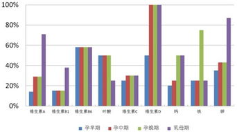 朴美—孕期营养科学摄取方法论