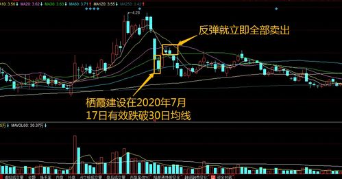 建设银行股票套牢怎么办