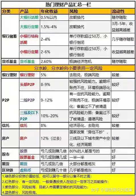 10块钱能做什么投资！