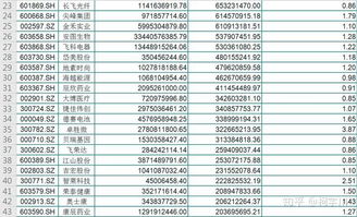 每股收益0.8元的股票怎么样