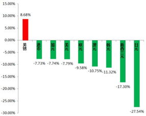 万科10%股份对兑人民币是多少钱