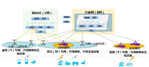 三大运营商5G专网,谁家强 附白皮书下载