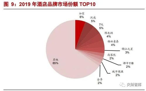 央财智库 酒店行业研究框架报告,强管理输出行业,产品为王