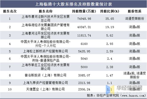 你好。上海临港苏尔寿工资待遇怎么样？