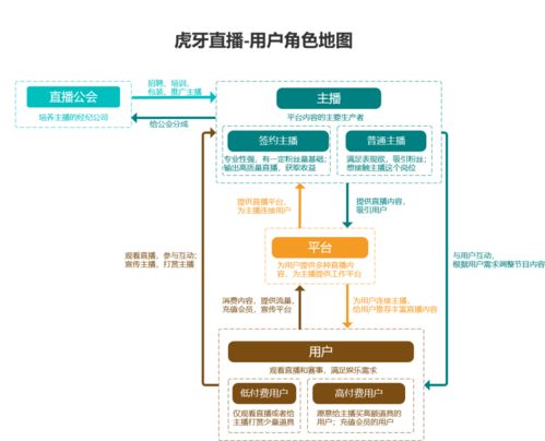 产品分析 虎牙直播 从游戏直播到综合性直播平台