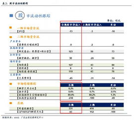 msci入市哪些股会涨