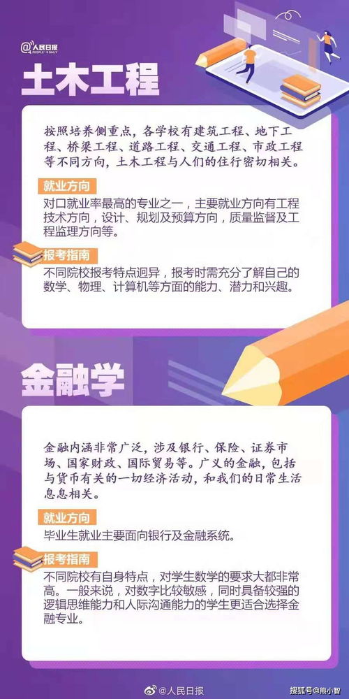 2021高考志愿热门专业,大学什么专业好？(图1)