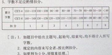 四六级作文评分标准对照表